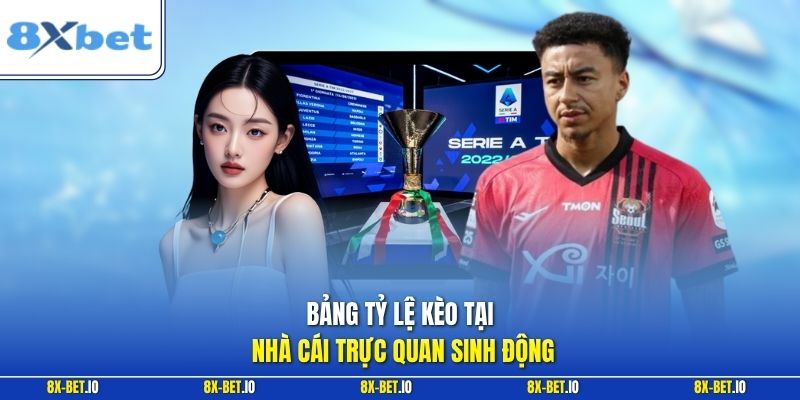 Bảng tỷ lệ kèo tại nhà cái trực quan sinh động